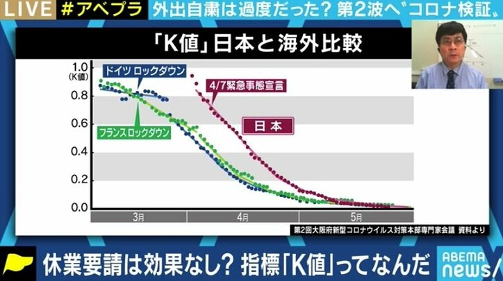 “一斉自粛”は必要だったのか 「緊急事態宣言」を検証、第二波・三波にどう備えるべき? 京大・宮沢孝幸准教授に聞く