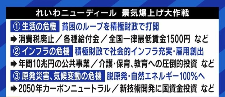 「れいわ新選組の経済政策はMMTではない」「消費税をゼロにした分は国債発行で」山本太郎代表が疑問に答える