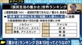 日本人は“自由さ”を欲している? 豊かさ、幸福度ランキングから考える
