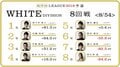 麻雀・RTDリーグWHITE 9・10回戦 2月22日に放送　鈴木達也「まずは一度トップを」