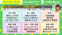 【映像】「人生、不安しかない」「結婚できるのか」アラサーがぶつかる“壁”の数々
