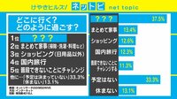 けやきヒルズ【平日ひる12時~生放送】 - ネットピ - 今年のGWは10連休「過ごし方ランキング」の気になる1位は (19/4/12) | 動画視聴は【Abemaビデオ(AbemaTV)】