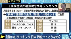 日本人は“自由さ”を欲している? 豊かさ、幸福度ランキングから考える