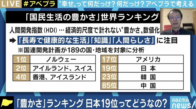 日本人は“自由さ”を欲している? 豊かさ、幸福度ランキングから考える 1枚目