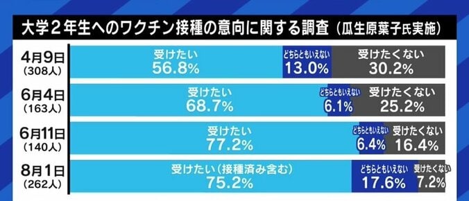 “受けたくない”理由ばかり、行列のできる会場ばかりのマスコミ報道…このままでは若者がワクチン接種に消極的に? 12枚目