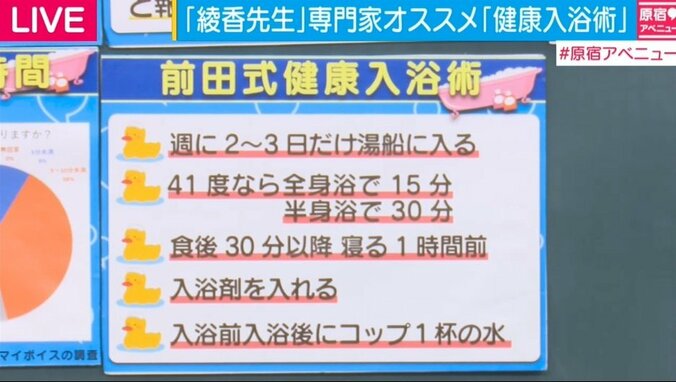 湯船に浸かるのは週2～3回？　意外と知らない「お風呂の入り方」 2枚目