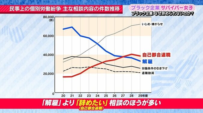 「神社を考えるだけで吐き気」巫女もパワハラ告発　“ブラック企業”の退職事情 2枚目