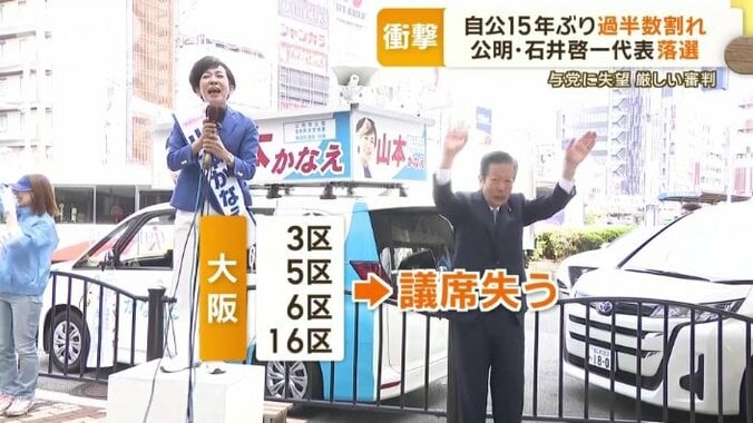 大阪で持っていた4議席すべてを失う