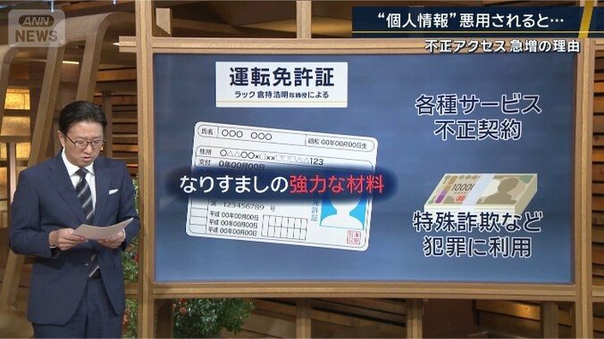 運転免許証の情報
