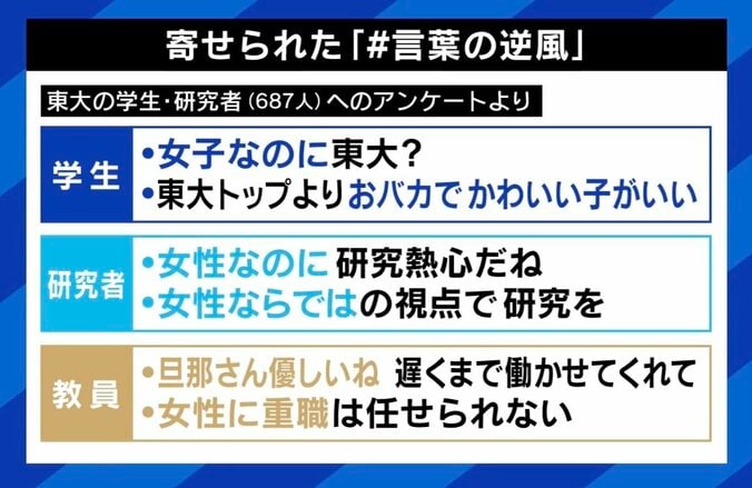 【写真・画像】「女子なのに東大？」 “#言葉の逆風”ポスター企画者の想い「言われる側も“これらは逆風だ”と思っていい」　5枚目