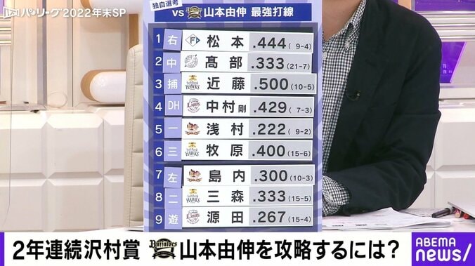 これなら山本由伸を攻略可能？ 里崎智也＆G.G.佐藤と考える“最強打線” 3枚目