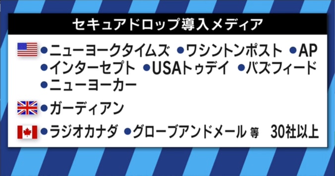 アメリカでは大手メディアが利用　日本で“内部告発サイト”が根付く可能性は？ 4枚目