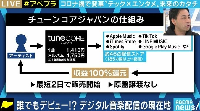 配信だけで数百万円が稼げる時代に SNSを積極活用し知名度を上げていくアーティストたち 8枚目