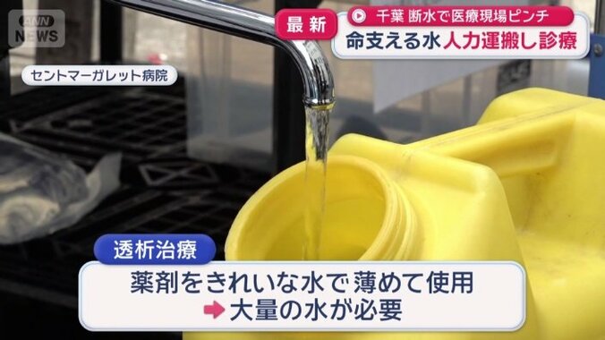 透析治療は大量の水が必要
