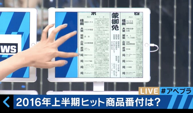 「AbemaTV」2016年上期ヒット商品番付ランクイン　親近感沸く間寛平、歓喜の「あーべまー！」 2枚目