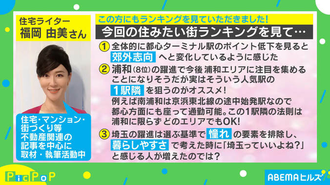 埼玉躍進！ 今年の「住みたい街ランキング」専門家はどう見た？ “着席通勤”が狙える街 3枚目