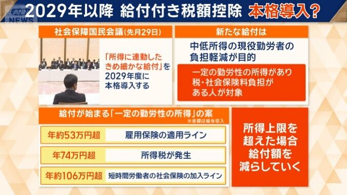 新たな給付の対象は