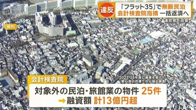 会計検査院