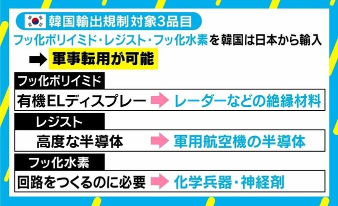 参院選最中の対韓輸出規制強化は安倍外交の“トランプ化”？ 「不適切な事案」が指すものは 2枚目