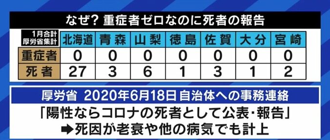 佐々木俊尚氏「発表された“死者数”を右から左に流すだけではダメだ」“科学コミュニケーション”なき日本のコロナ報道 1枚目