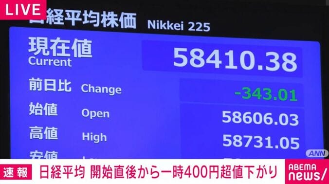 日経平均株価