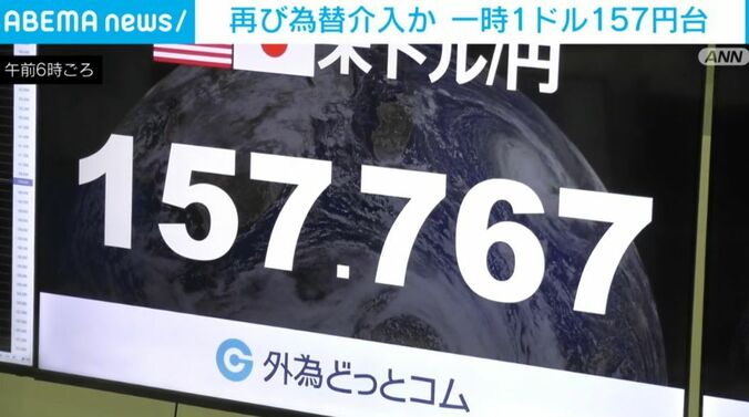 外国為替市場