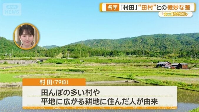 「村」と「田」が合わさった地形に由来する