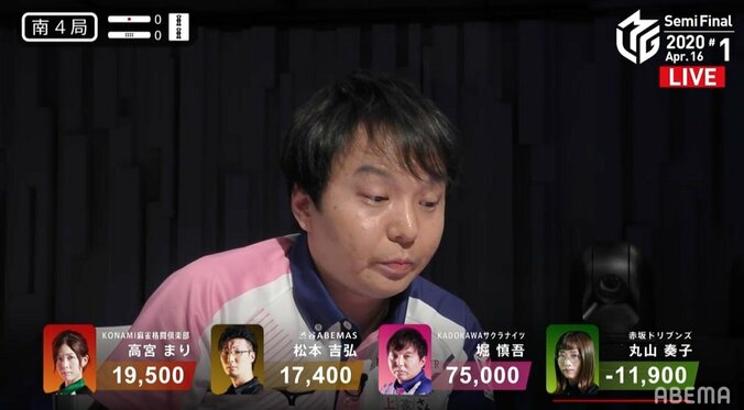 もはや反則級の強さ！堀慎吾、容赦なしの6連続アガリで大勝利 解説も「完全試合」／麻雀・Mリーグ 2枚目