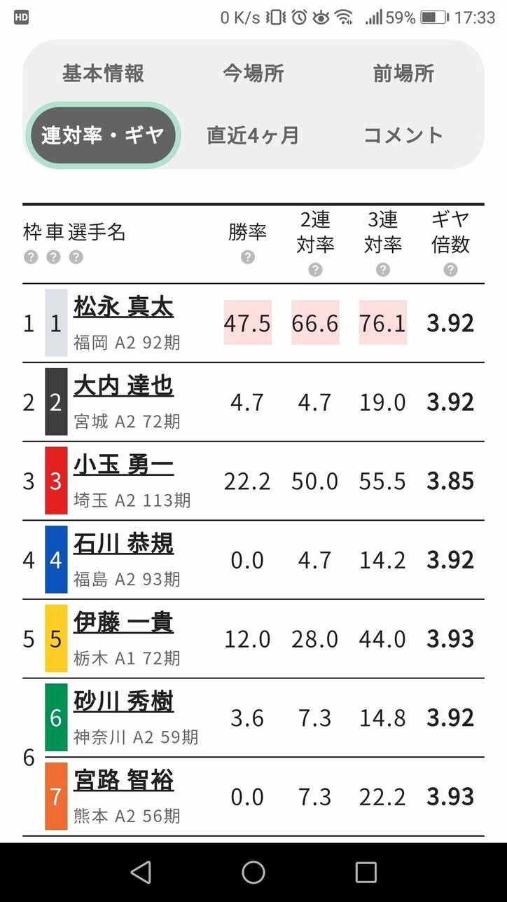 初心者が3連単に初的中したでござるの巻／ハギのスマホで競輪チャレンジ#4