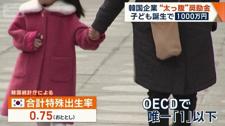 韓国の合計特殊出生率はおととし「0.75」