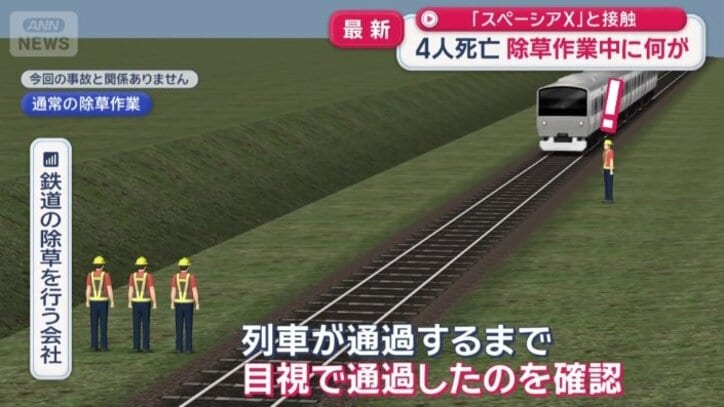通常の除草作業
