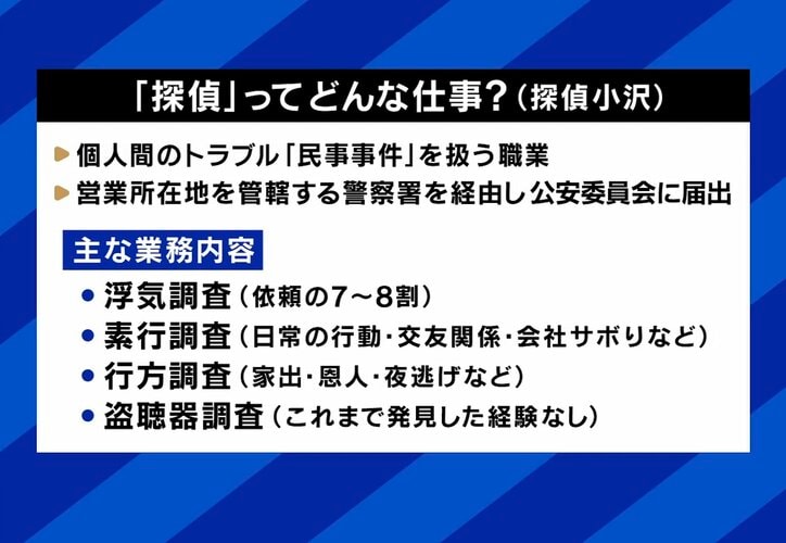 探偵の主な仕事