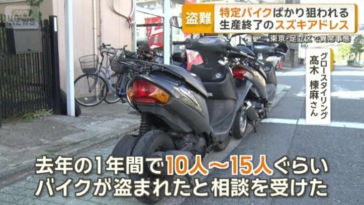 スズキの「アドレスV125」