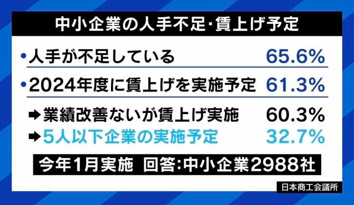 【写真・画像】「“満額”と出る度に背筋が寒くなった」「人件費の転嫁は理解されない」 大企業の賃上げの波は下請けまで届かない? 5枚目
