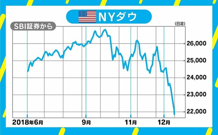 トランプ政権、高官離職率65%で突出 日経平均急落の背景に“政治リスク”か