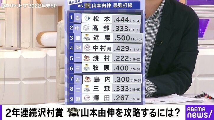 これなら山本由伸を攻略可能? 里崎智也&G.G.佐藤と考える“最強打線”