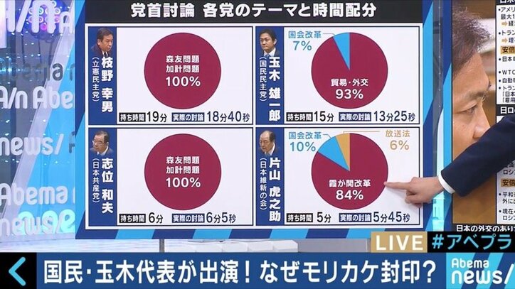 森友・加計を捨てるのか？党首討論で注目を集めた国民民主党・玉木共同代表を直撃
