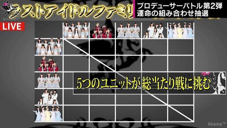 AbemaTV版『ラストアイドル』秋元康、指原莉乃、つんく♂らが担当するアイドルは…? プロデューサー×アイドル組み合わせ一覧