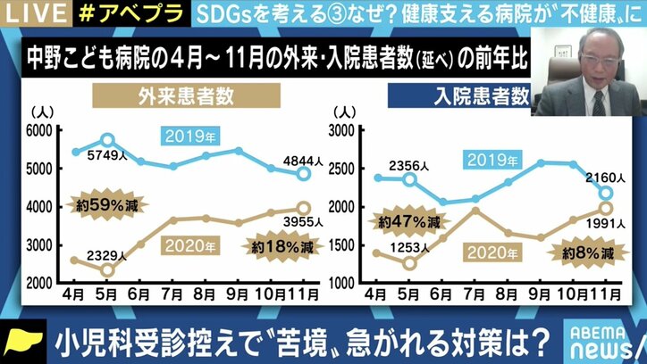 “受診控え”“小児科離れ”が子どもたちにもたらす影響を懸念 小児専門病院の理事長に聞く