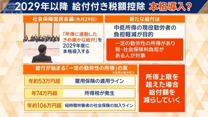 新たな給付の対象は
