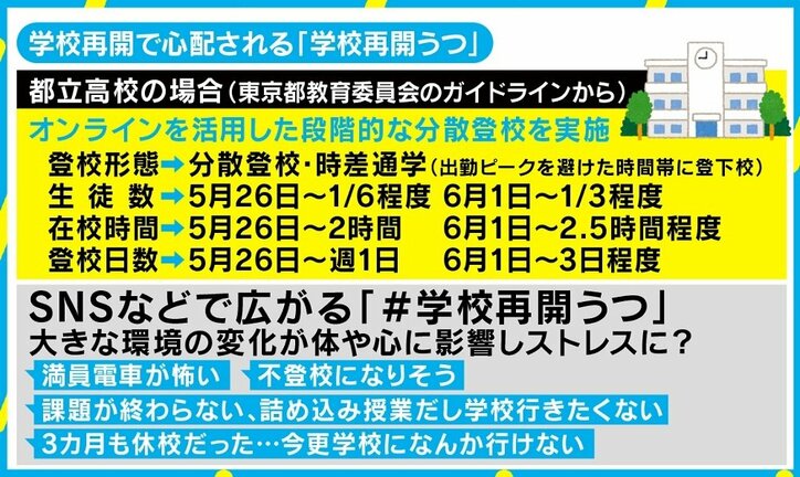 SNSで広がる“#学校再開うつ”の声に臨床心理士「最悪学校に行かなくてもいい」の真意