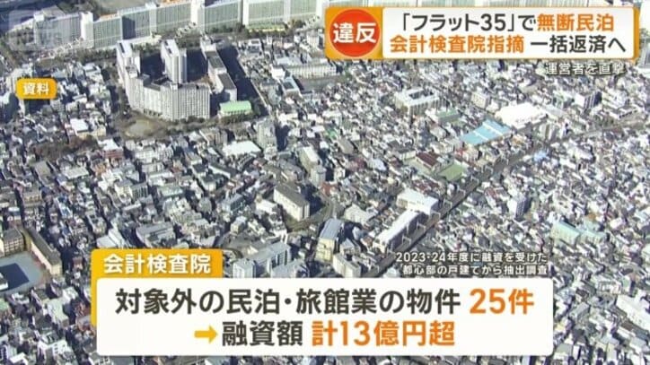 会計検査院