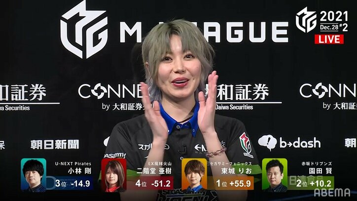 悩む美顔もファンサービス 東城りお、年内最終戦で粘りのトップ「いい年を迎えられる」／麻雀・Mリーグ