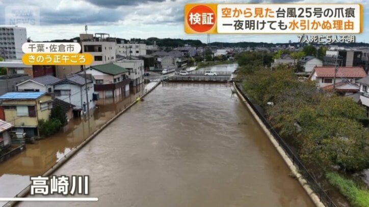 22日正午ごろの高崎川