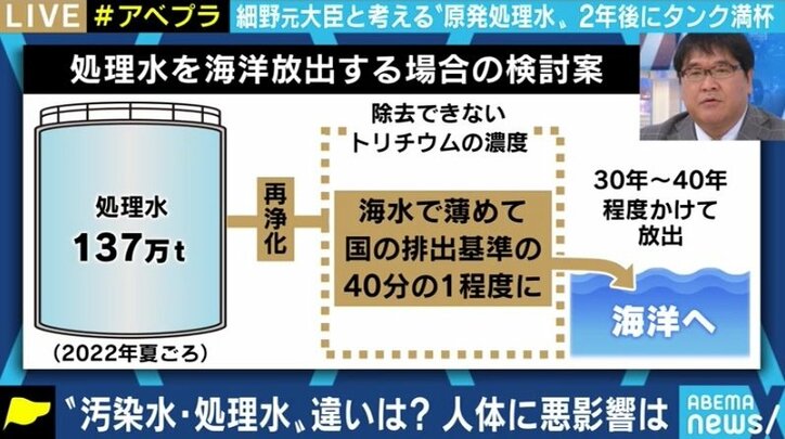 「いよいよ海洋放出を決断しなければならないタイミングが来た」細野豪志議員と考える福島第一原発の処理水問題