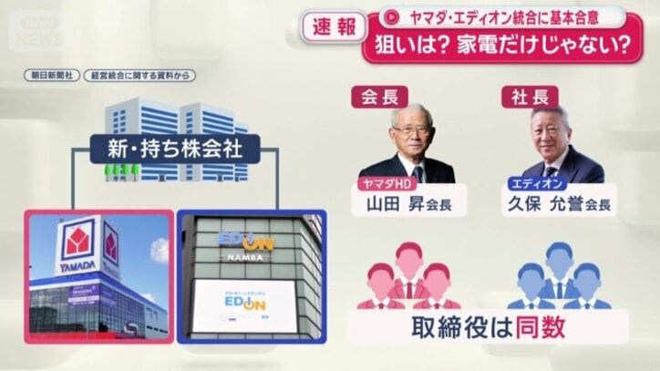 人事から透けて見えるヤマダ側の思い
