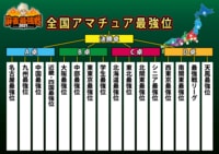麻雀最強戦 竹書房主催の麻雀界最大の麻雀大会