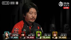 レジェンド解説者も尊敬を込めて「ひどい！」頭脳派雀士・勝又、卓を支配する完璧な打ち回しがえぐすぎる／麻雀・Mリーグ