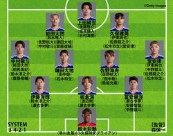 【日本代表の最新序列｜CB編】冨安健洋らを軸に複数パターンを試行か。初招集の中野就斗は「戦術的な幅」をもたらす？