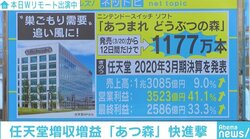 「あつ森」任天堂の快進撃が止まらない！ 発売から12日間で1177万本の大ヒット記録